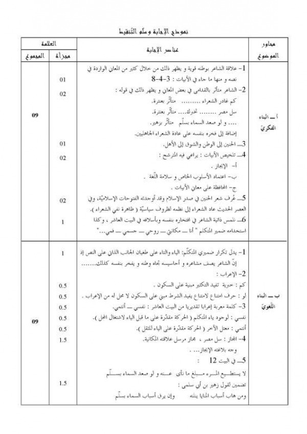 مواضيع مقترحة للبكالوريا في مادة اللغة العربية  شعبة آداب و فلسفة 3639060