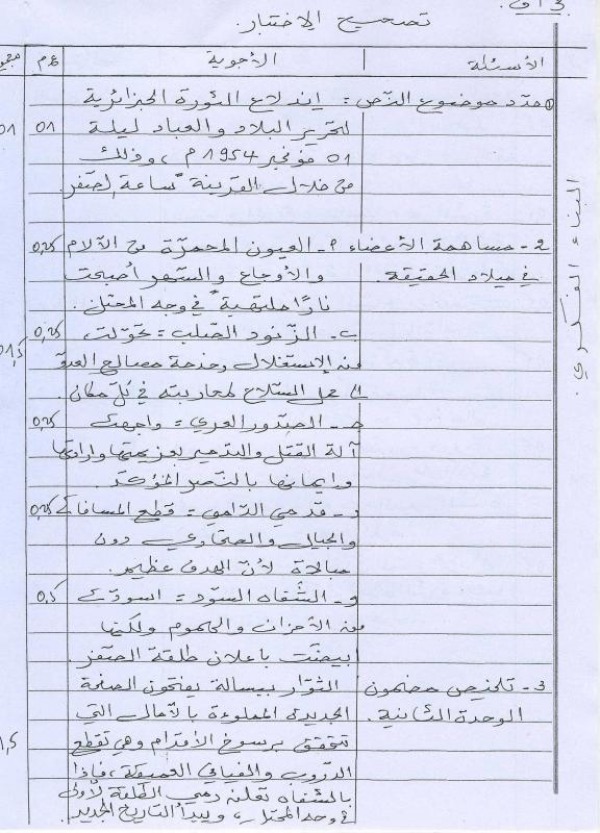 نموذج 2 لاختبار الثلاثي الثاني في اللغة العربية شعبة آداب و فلسفة ثالثة ثانوي 8275515