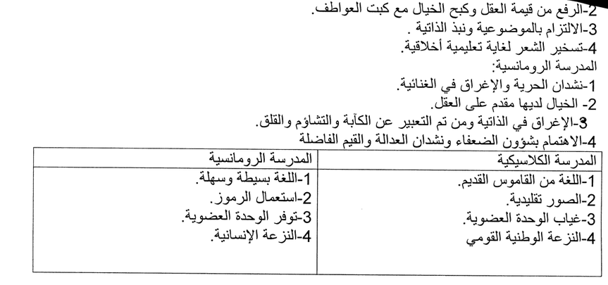 نموذج  1 لاختبار الثلاثي الثاني في اللغة العربية شعبة آداب و فلسفة ثالثة ثانوي 9772934